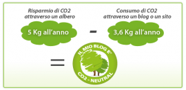 Il mio sito Ã�'Â¨ Carbon neutral!
